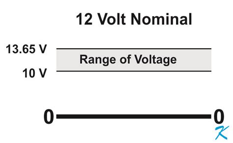 what is a nominal voltage.